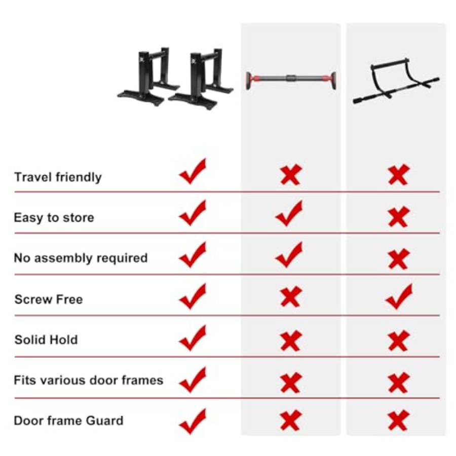 Portable Pull Up Bar for Doorw - Pull Up Bar Grip 评论和价格