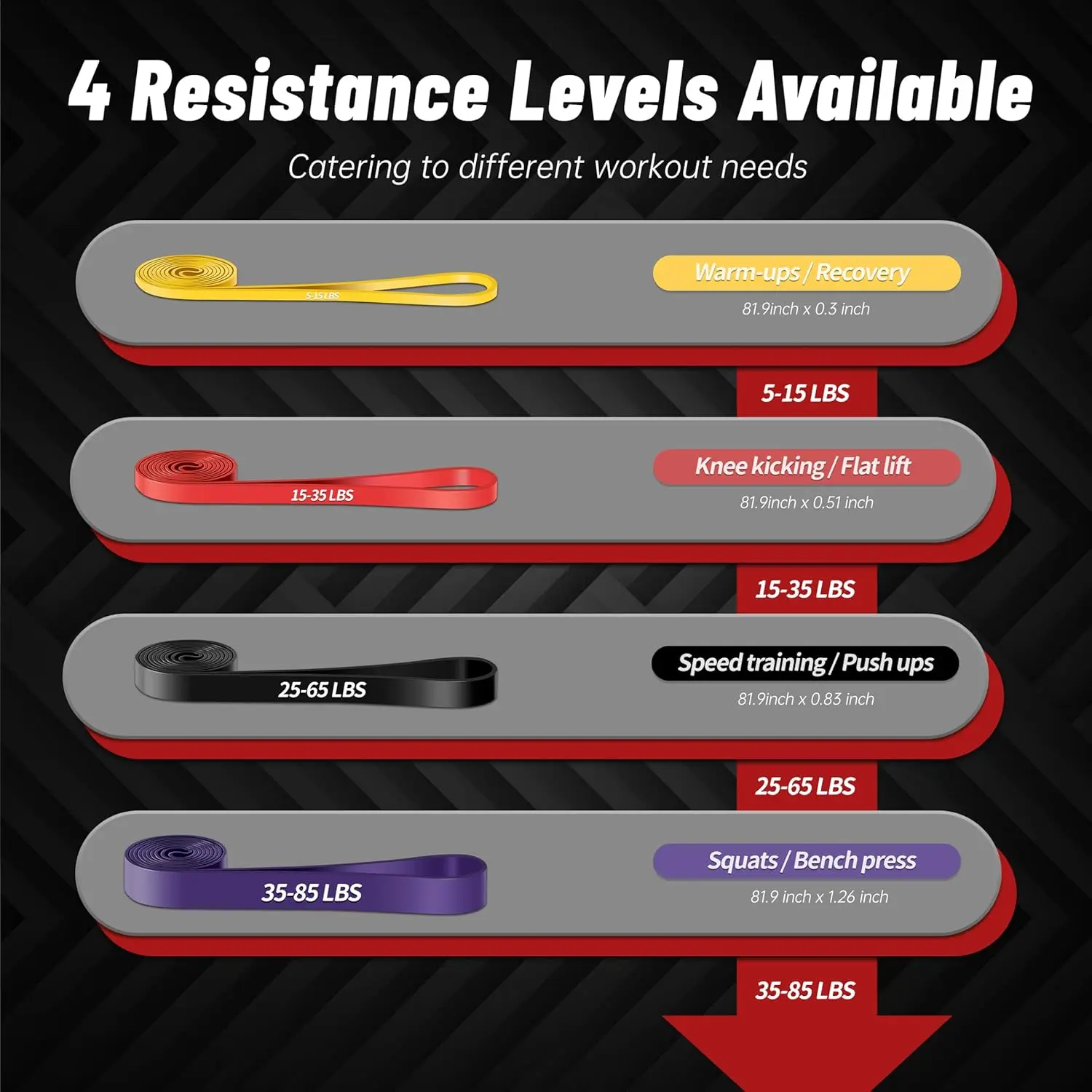 4-Level Resistance Bands for F - Pull Up Assist Band 评论和价格